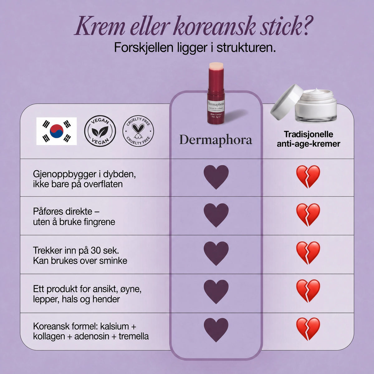 Anti-Age Stick med Kalsium & Kollagen